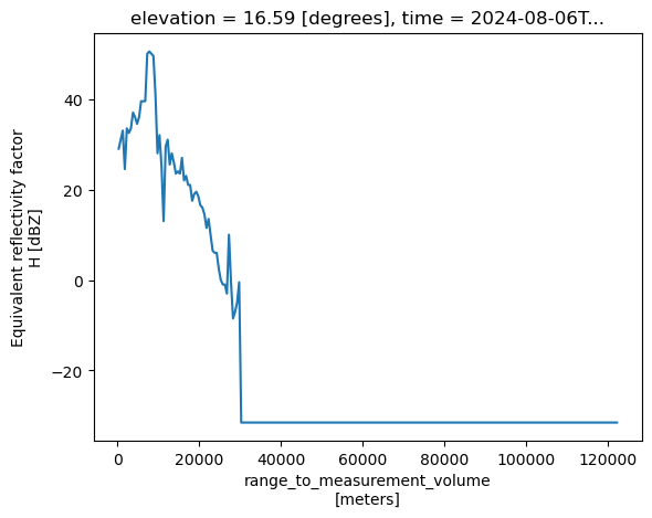<Figure size 640x480 with 1 Axes>