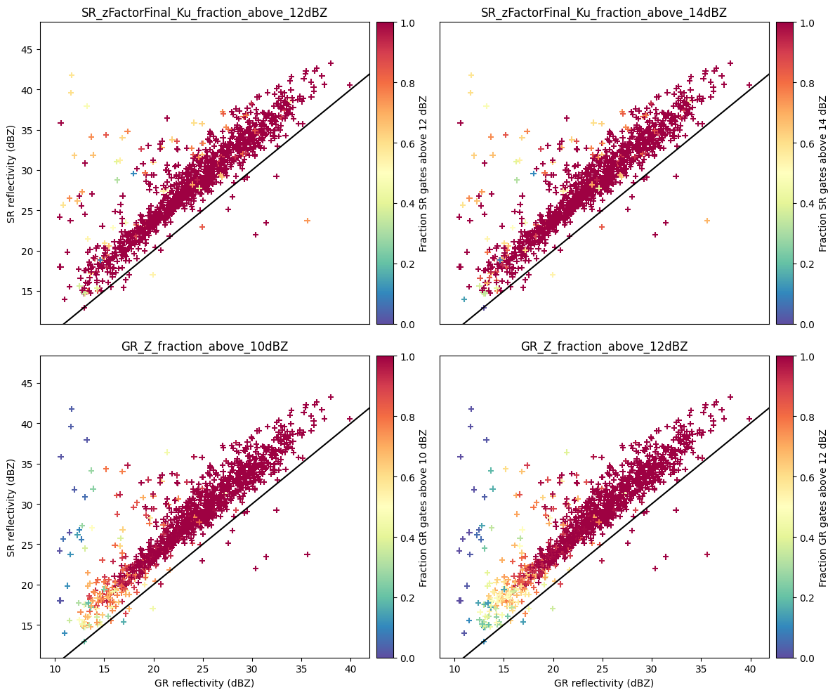 <Figure size 1200x1000 with 8 Axes>