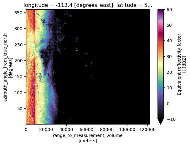 <Figure size 640x480 with 2 Axes>
