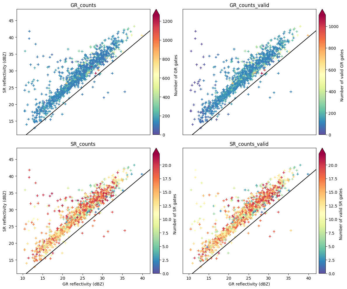 <Figure size 1200x1000 with 8 Axes>