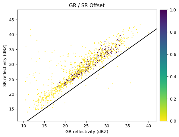 <Figure size 640x480 with 2 Axes>