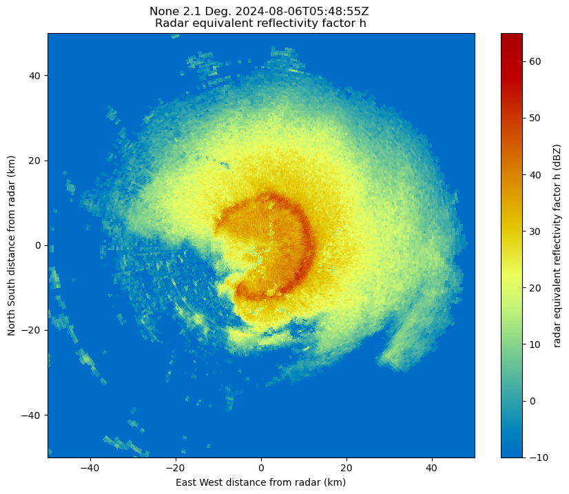 <Figure size 1000x800 with 2 Axes>