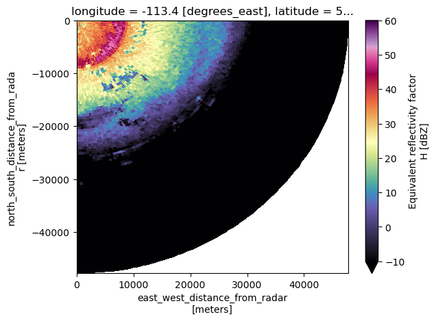 <Figure size 640x480 with 2 Axes>