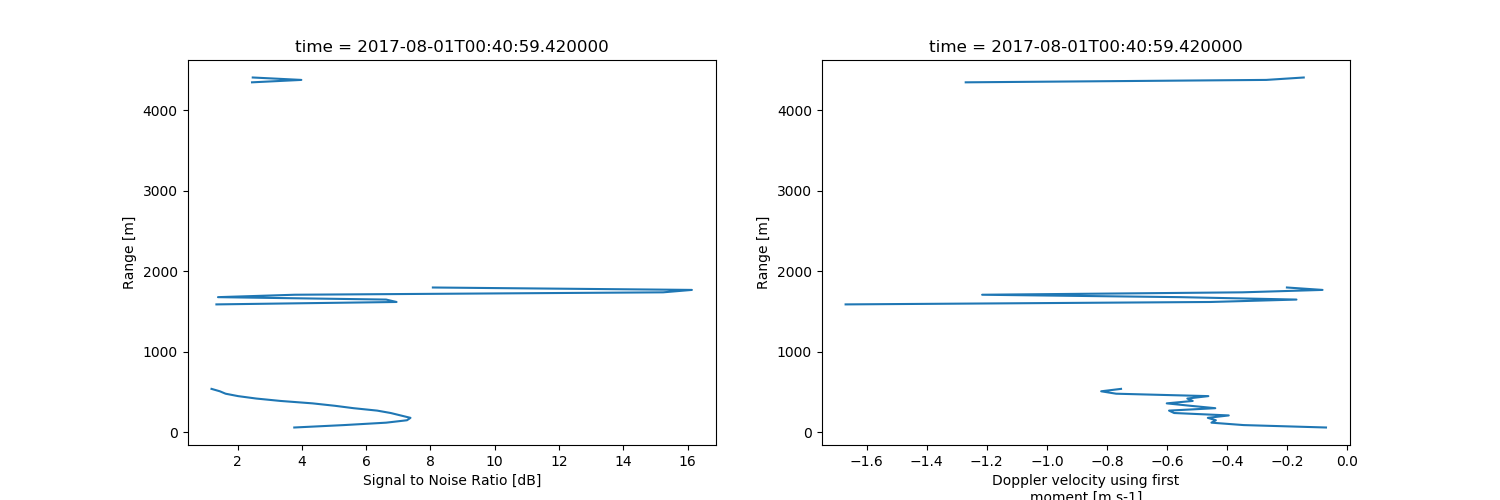 ../../_images/sphx_glr_plot_moments_001.png