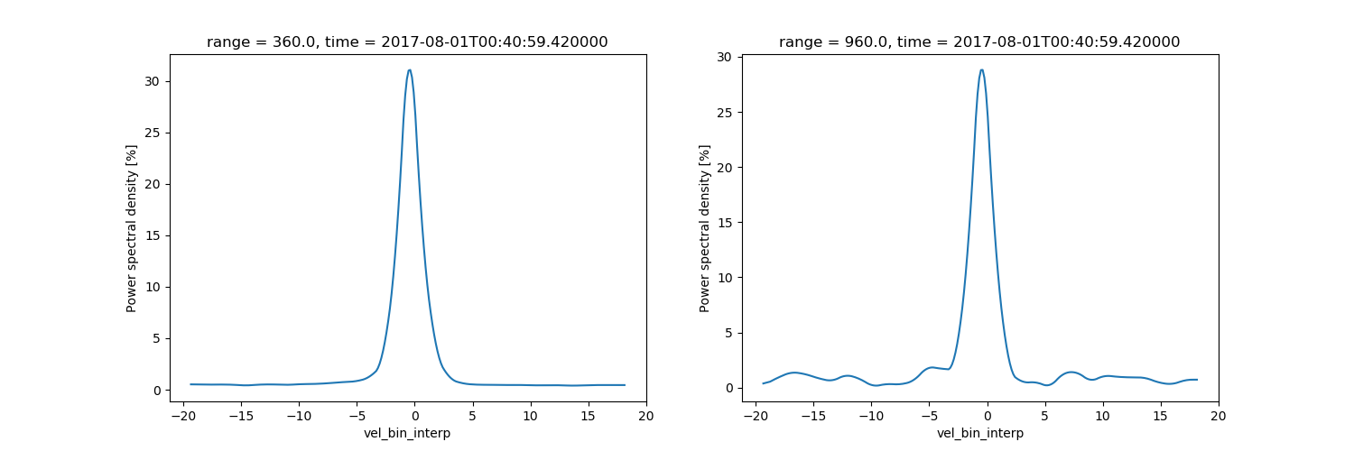 ../../_images/sphx_glr_plot_power_spectra_001.png