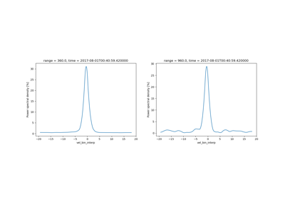 ../../_images/sphx_glr_plot_power_spectra_thumb.png