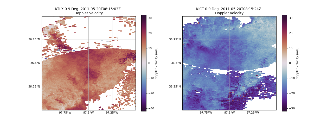 ../_images/dealiasing_velocities-1.png