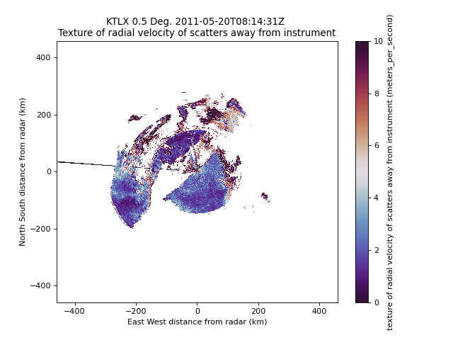 ../_images/dealiasing_velocities-2_00.png