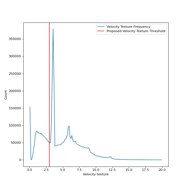 ../_images/dealiasing_velocities-2_01.png