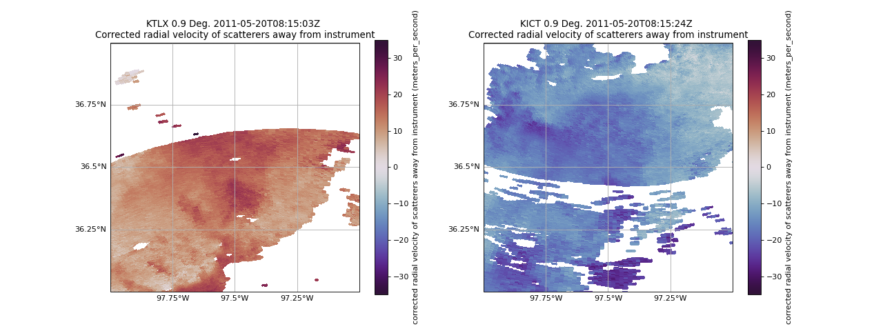 ../_images/dealiasing_velocities-3.png