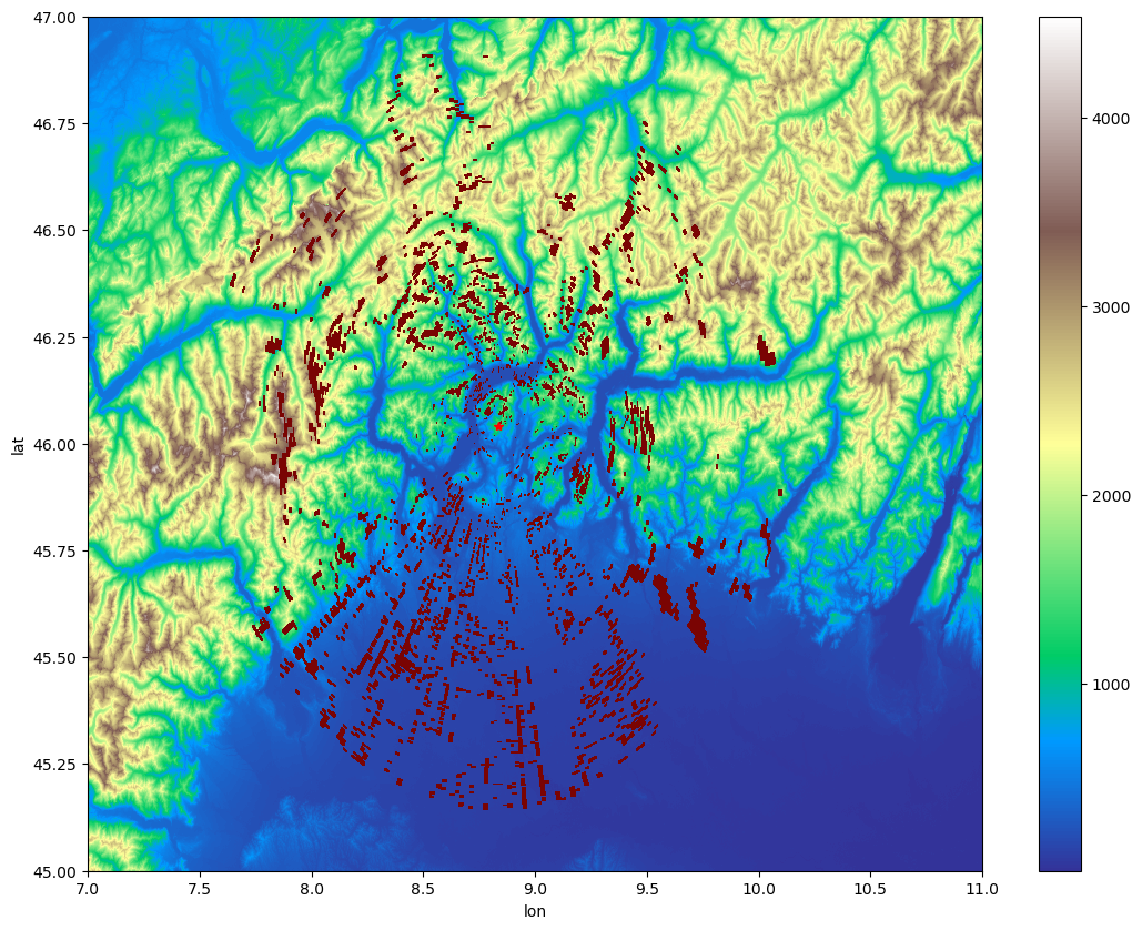 ../../_images/21b5ed1d41c287b44da9f014dec957234c1153412fe7d967de518427f9cf1bc4.png