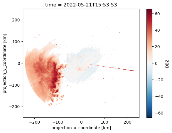 <Figure size 640x480 with 2 Axes>
