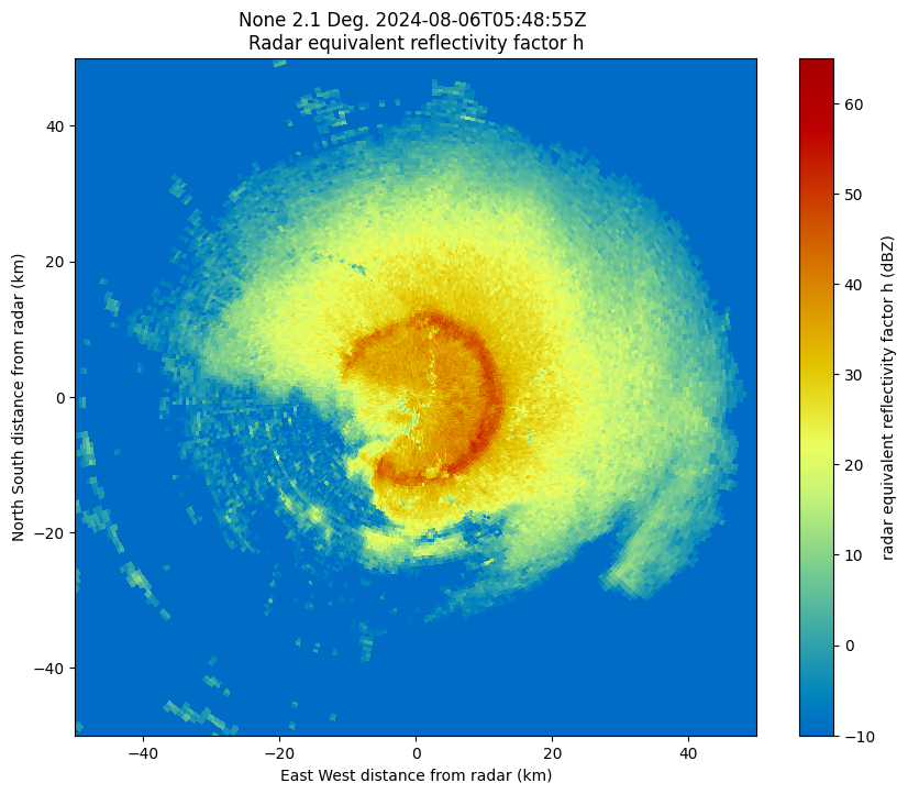 <Figure size 1000x800 with 2 Axes>