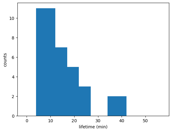 <Figure size 640x480 with 1 Axes>