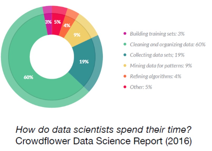 Analysis-Ready Data Diagram