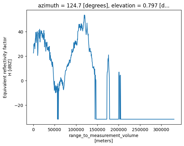 <Figure size 640x480 with 1 Axes>