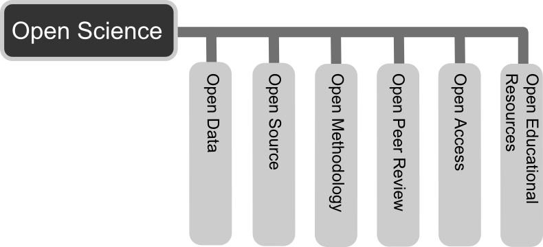 open science