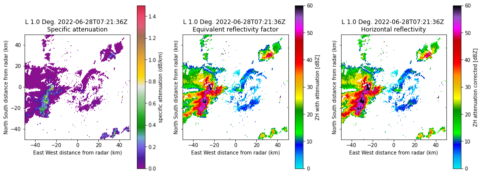 ../../_images/exercice1_swiss_thunderstorm_13_0.png