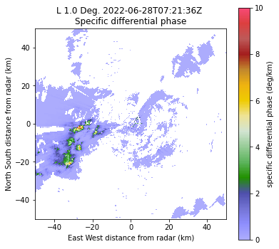 ../../_images/exercice1_swiss_thunderstorm_16_1.png