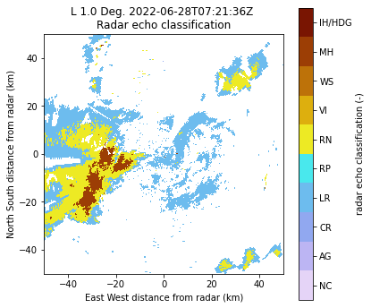 ../../_images/exercice1_swiss_thunderstorm_19_0.png