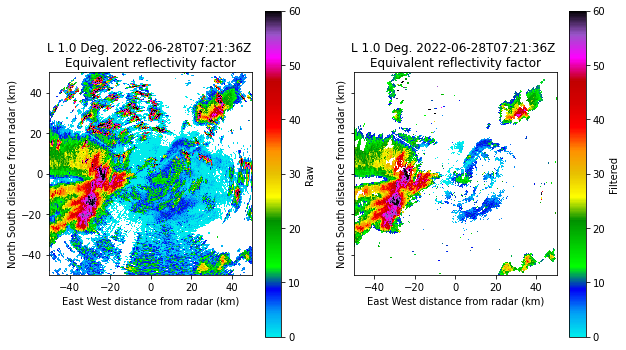 ../../_images/exercice1_swiss_thunderstorm_8_0.png