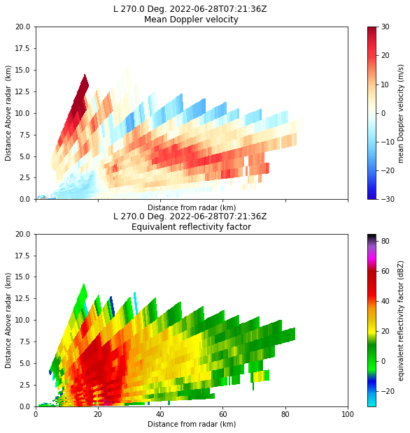 ../../_images/exercice2_swiss_doppler_12_2.png