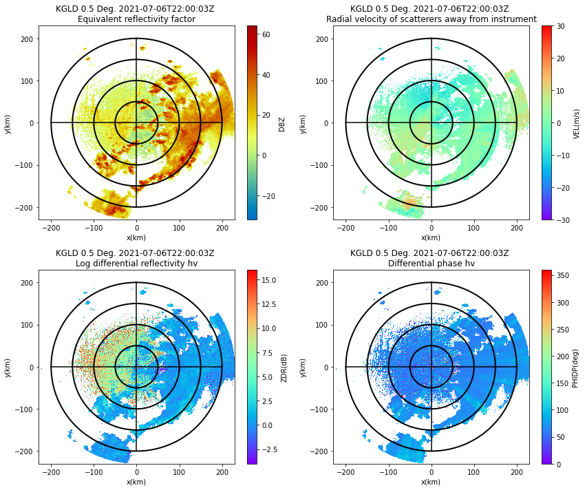 ../../_images/nexrad_mosaic.erad_tutorial_14_0.png