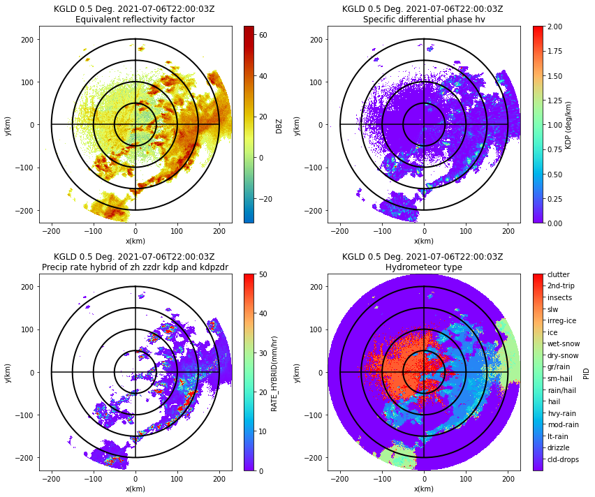 ../../_images/nexrad_mosaic.erad_tutorial_30_0.png