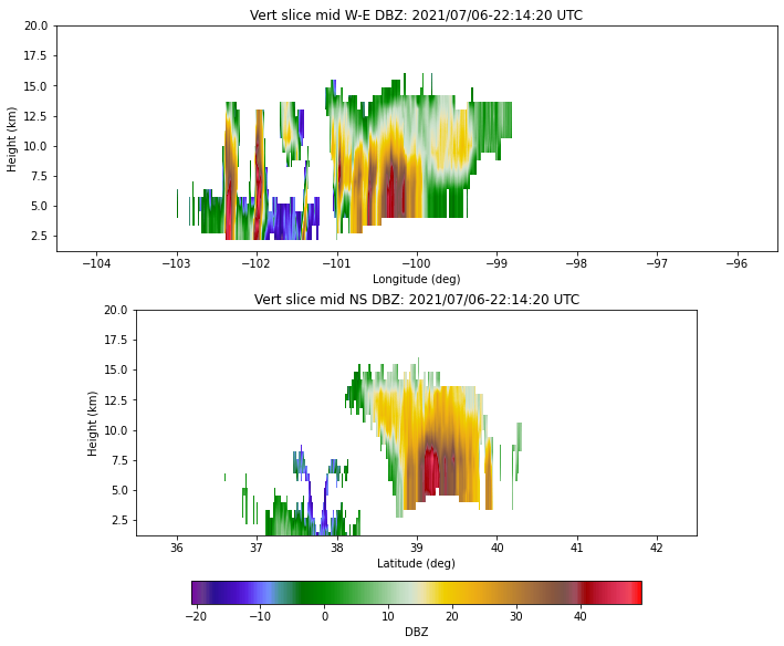 ../../_images/nexrad_mosaic.erad_tutorial_45_1.png