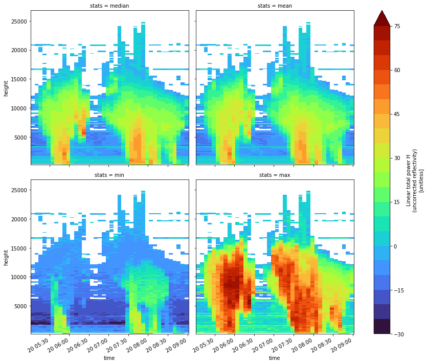 ../../_images/wradlib_quasi_vertical_profiles_28_1.png