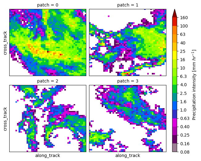 <Figure size 700x600 with 8 Axes>