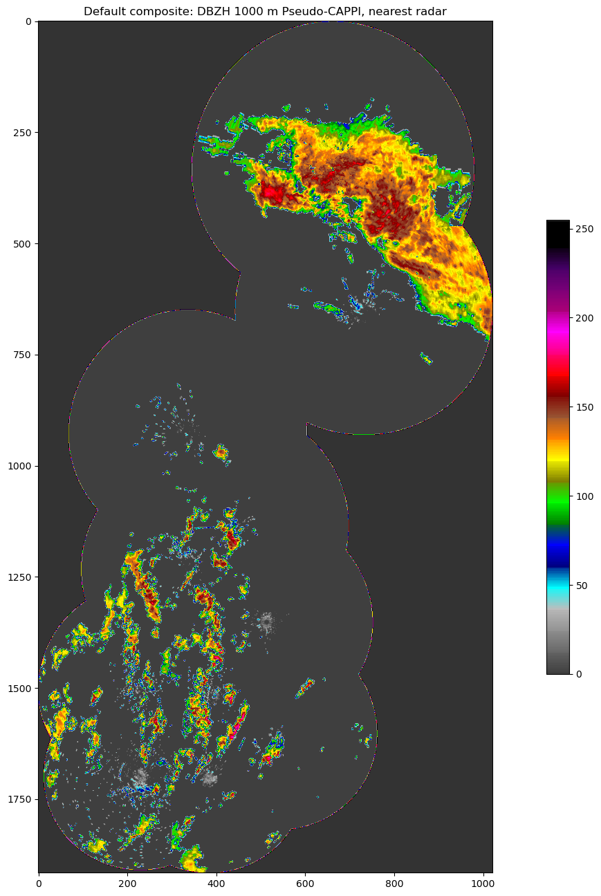 <Figure size 2000x1600 with 2 Axes>