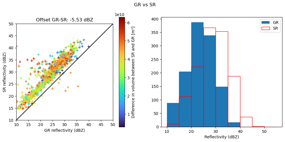 <Figure size 1200x500 with 3 Axes>