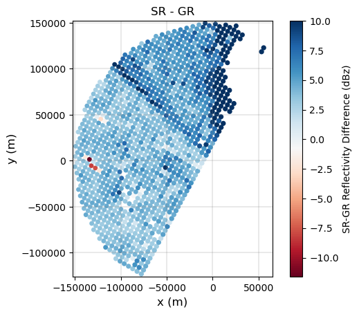 <Figure size 640x480 with 2 Axes>