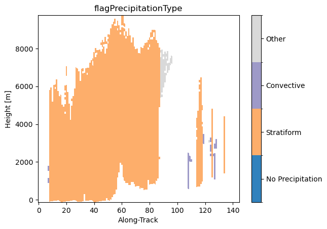 <Figure size 640x480 with 2 Axes>