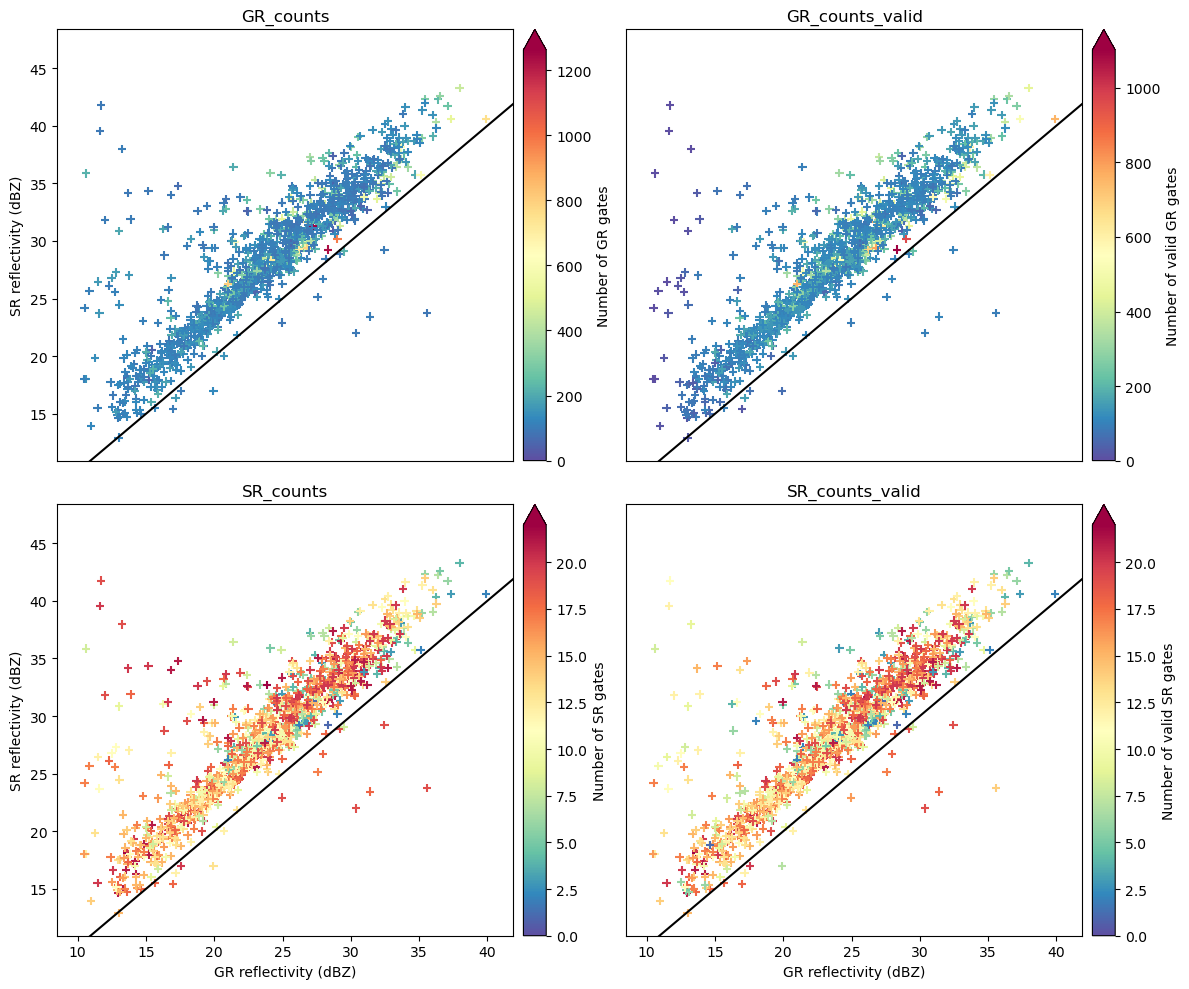 <Figure size 1200x1000 with 8 Axes>