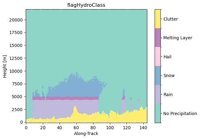 <Figure size 640x480 with 2 Axes>