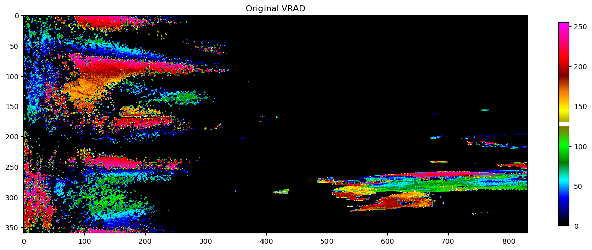 <Figure size 1600x1200 with 2 Axes>