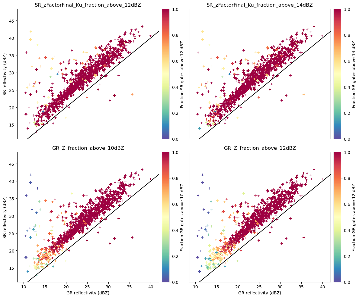 <Figure size 1200x1000 with 8 Axes>