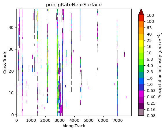 <Figure size 640x480 with 2 Axes>