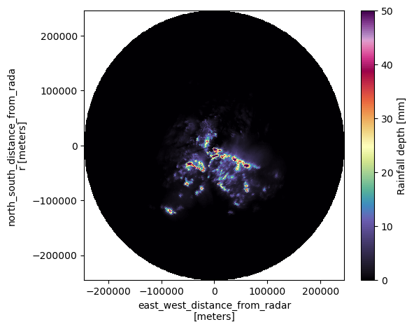 <Figure size 600x500 with 2 Axes>