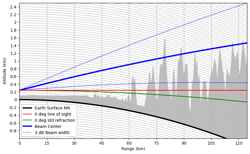 <Figure size 1000x600 with 1 Axes>