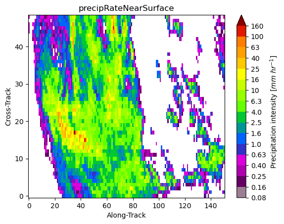 <Figure size 640x480 with 2 Axes>