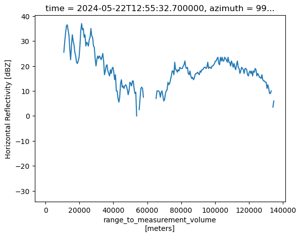 <Figure size 640x480 with 1 Axes>