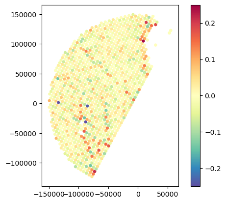 <Figure size 640x480 with 2 Axes>