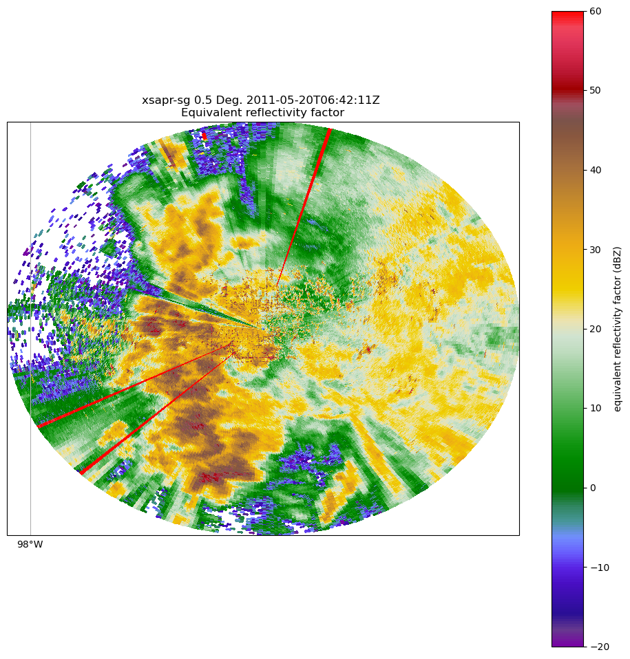 <Figure size 1200x1200 with 2 Axes>