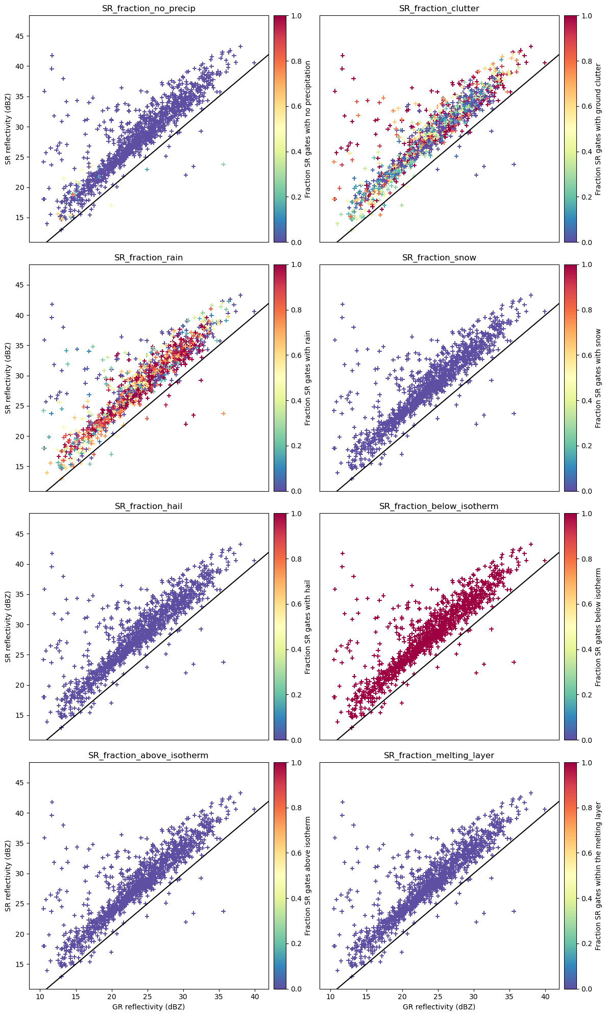 <Figure size 1200x2000 with 16 Axes>