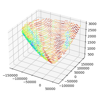 <Figure size 640x480 with 1 Axes>