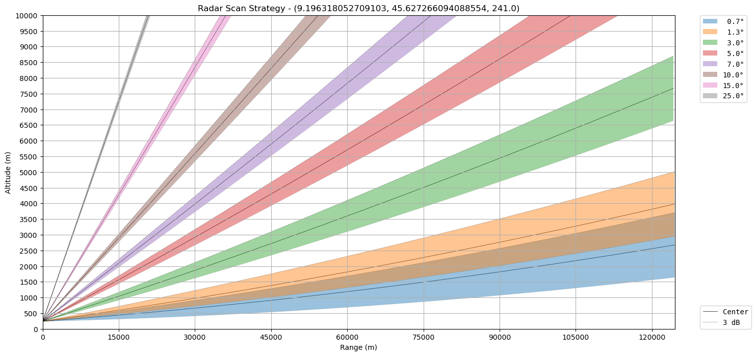 <Figure size 1600x800 with 1 Axes>