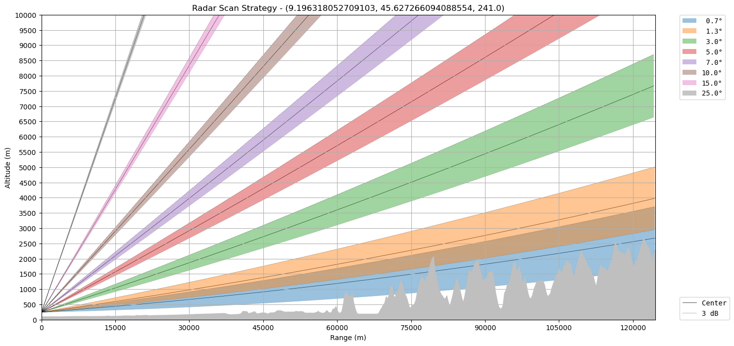 <Figure size 1600x800 with 1 Axes>